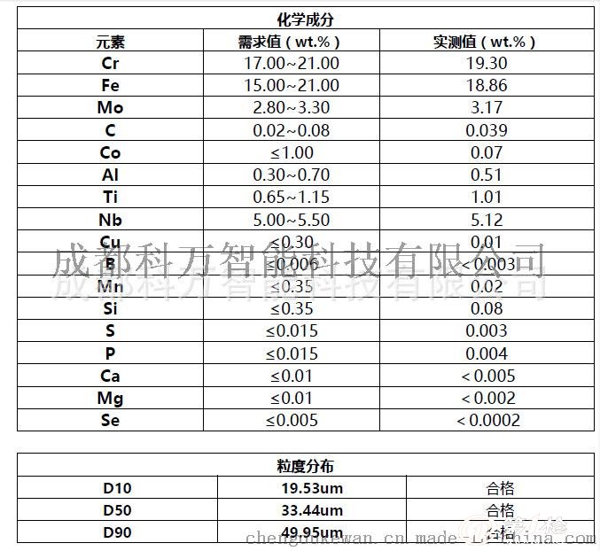 3Dӡ Ʒ|-θߜغϽĩInconel718/IN718/GH4169